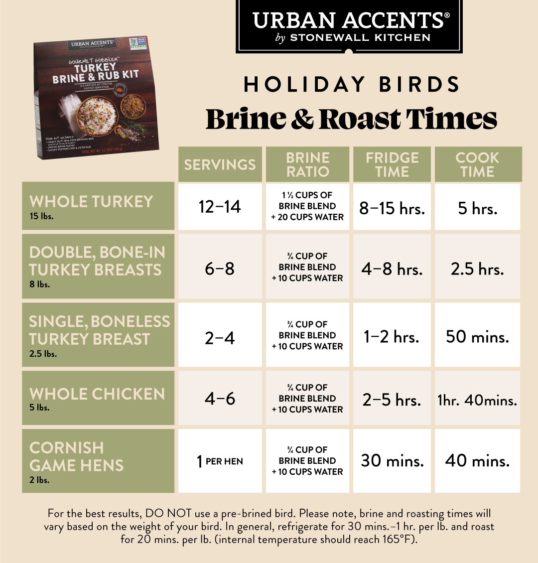 Urban Accents by Stonewall Kitchen; Holiday Birds Brine & Roast Times; Whole Turkey (15 lbs.): 12-14 servings, 1.5 cups of brine blend + 20 cups water, 8-15 hours fridge time, 5 hours cook time; Double, Bone-In Turkey Breasts (8 lbs.): 6-8 servings, .75 cup of brine blend + 10 cups water, 4-8 hours fridge time, 2.5 hours cook time; Single, Boneless Turkey Breast (2.5 lbs.): 2-4 servings, .75 cup of brine blend + 10 cups water, 1-2 hours fridge time, 50 minutes cook time; Whole Chicken (5 lbs.): 4-6 servings, .75 cups of brine blend, 2-5 hours fridge time, 1 hour 40 minutes cook time; Cornish Game Hens (2 lbs.): 1 serving per hen, .75 cup of brine blend + 10 cups water, 30 minutes fridge time, 40 minutes cook time; For the best results, DO NOT use a pre-brined bird. Please note, brine and roasting times will vary based on the weight of your bird. In general, refrigerate for 30 minutes to 1 hour per pound and roast for 20 minutes per pound (internal temperature should reach 165 degrees Fahrenheit).
